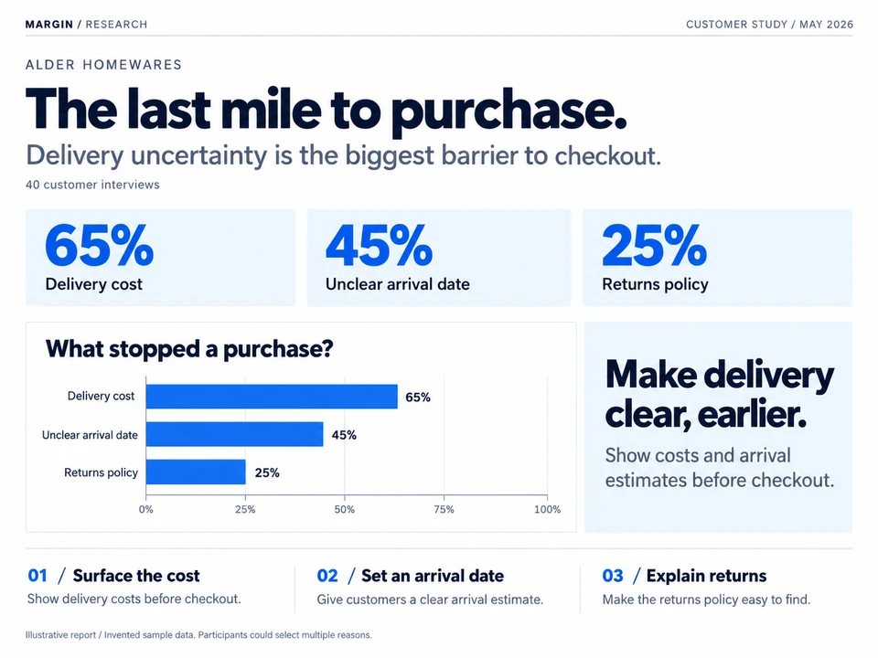 A sample customer research report with three key figures, a horizontal bar chart and recommendations about delivery information.